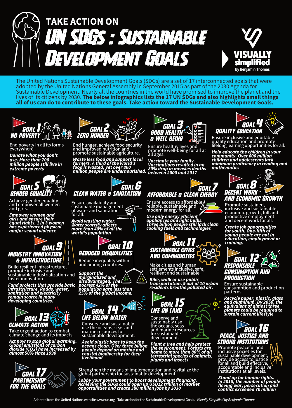 UN Sustainable Development Goals - SDGs - visually simplified by Benjamin Thomas