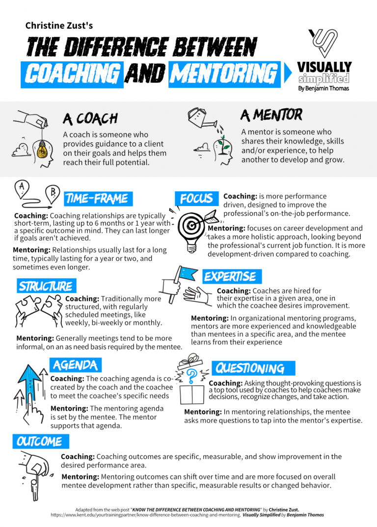 Coaching vs Mentoring Visually Simplified
