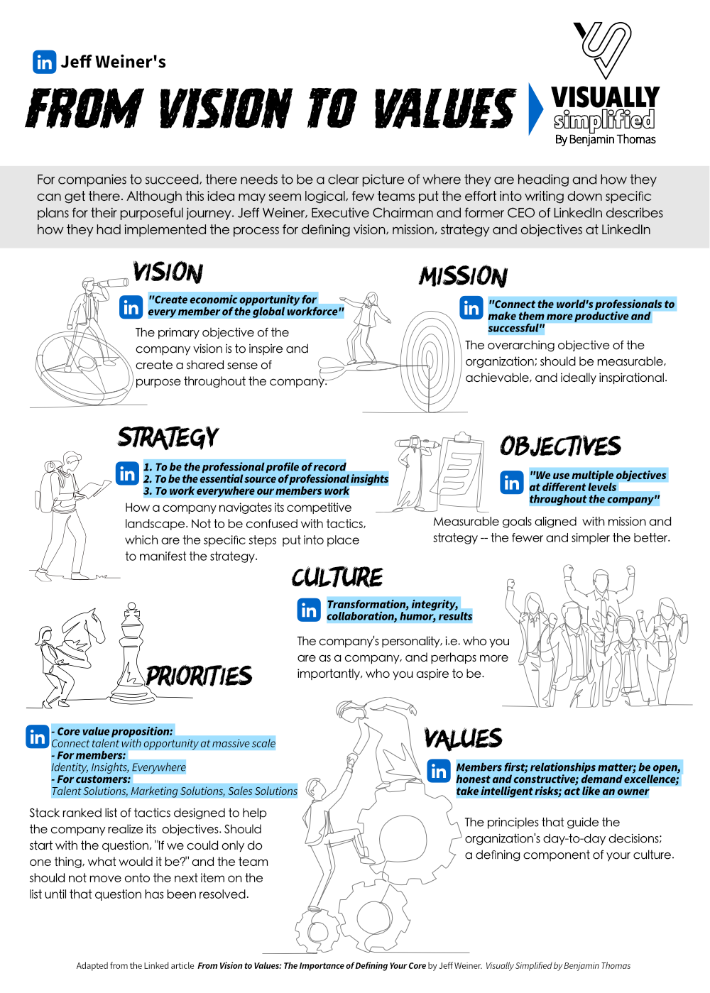 Jeff Weiner's From Vision to Values - Visually Simplified by Benjamin Thomas
