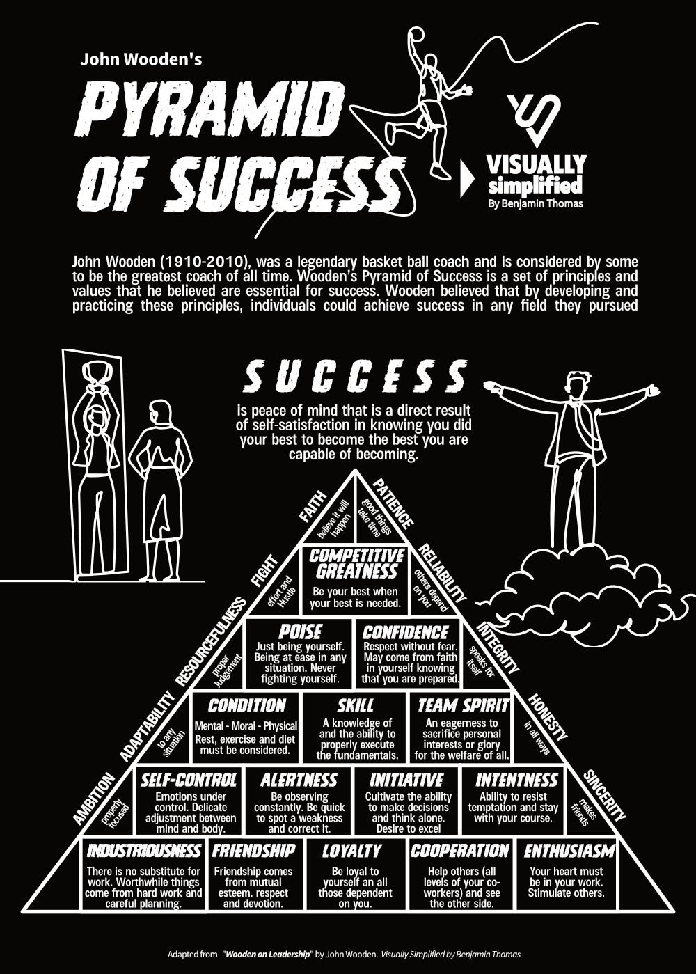 John Wooden's Pyramid of success - Visually Simplified by Benjamin Thomas