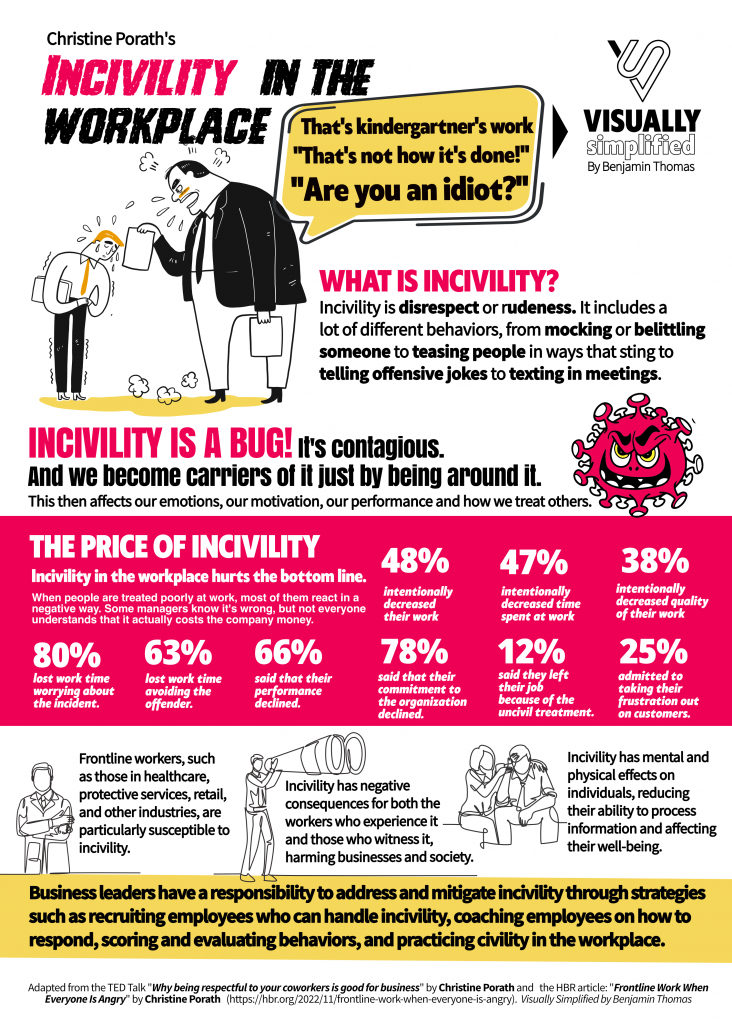 Incivility in the workplace - Visually Simplified by Benjamin Thomas