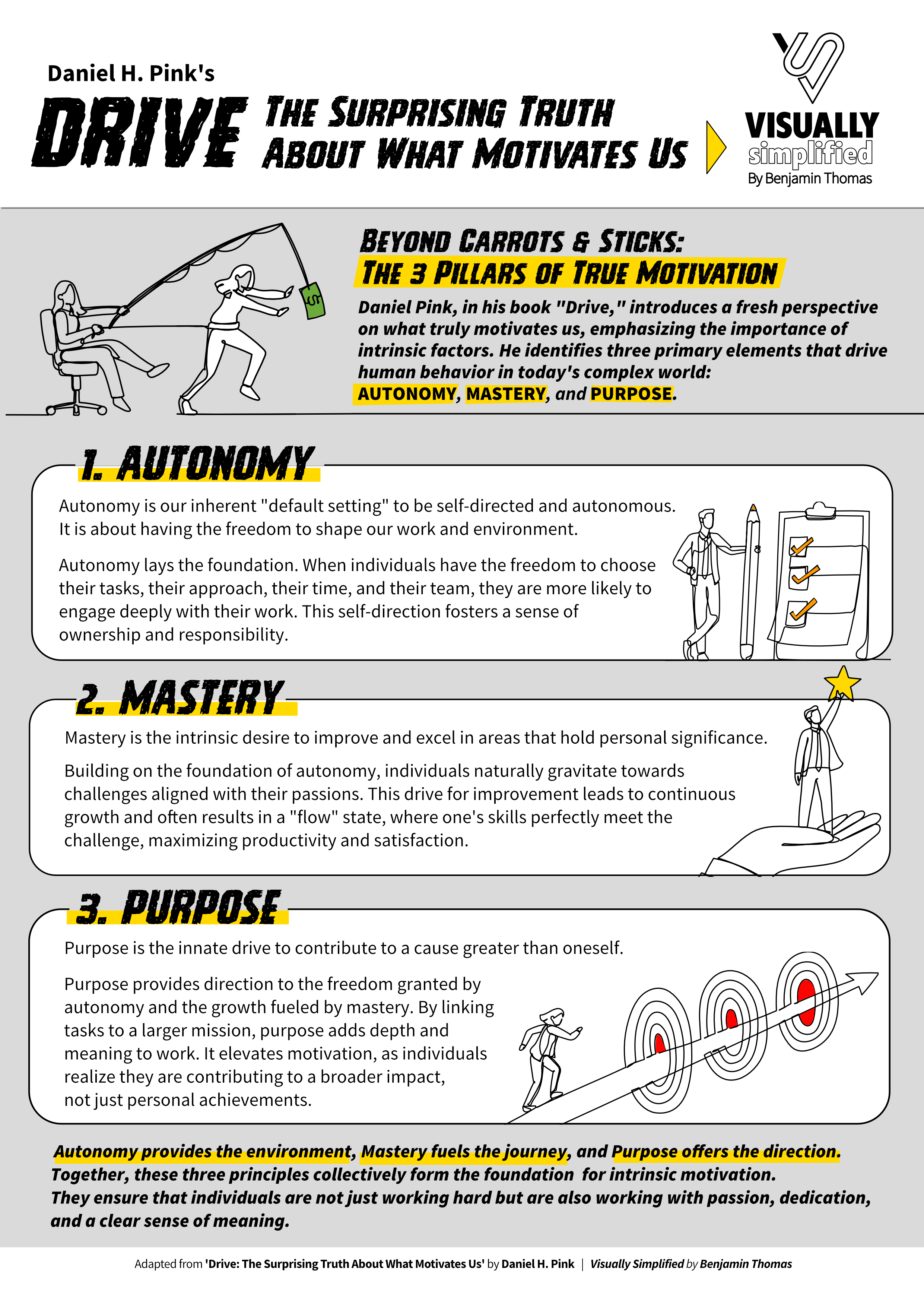 Seven Characteristics of Emerging Leaders - by Steve Gutzler - Visually Simplified by Benjamin Thomas