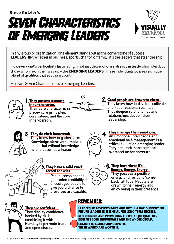 Seven Characteristics of Emerging Leaders - by Steve Gutzler - Visually Simplified by Benjamin Thomas