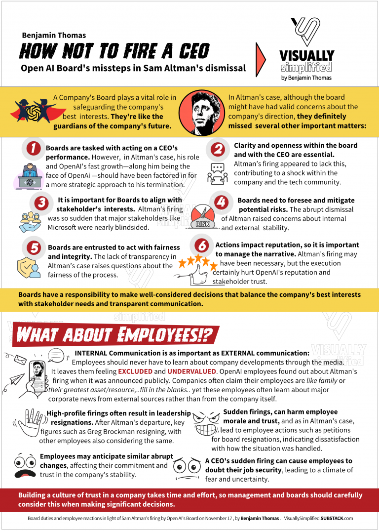 How not to fire a CEO Visually Simplified